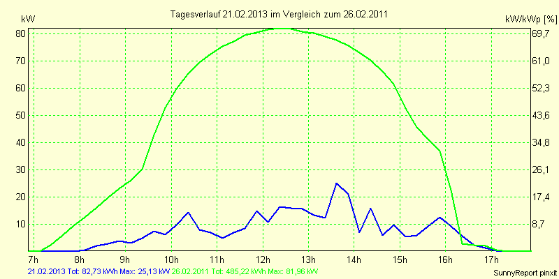 20130221.png