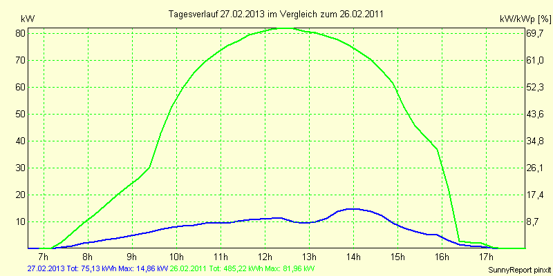 20130227.png