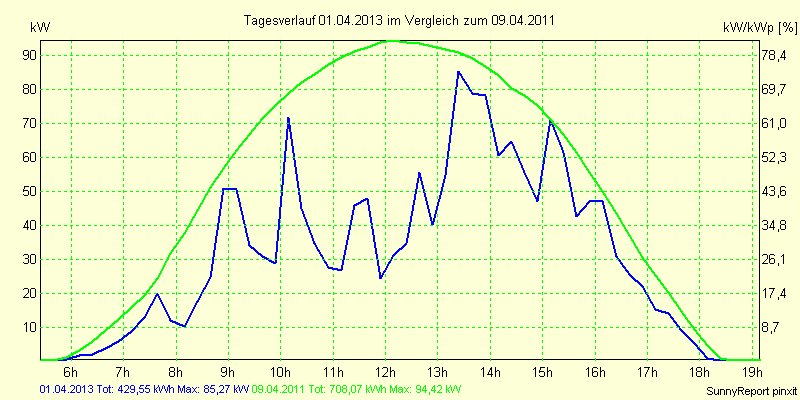 20130401.png