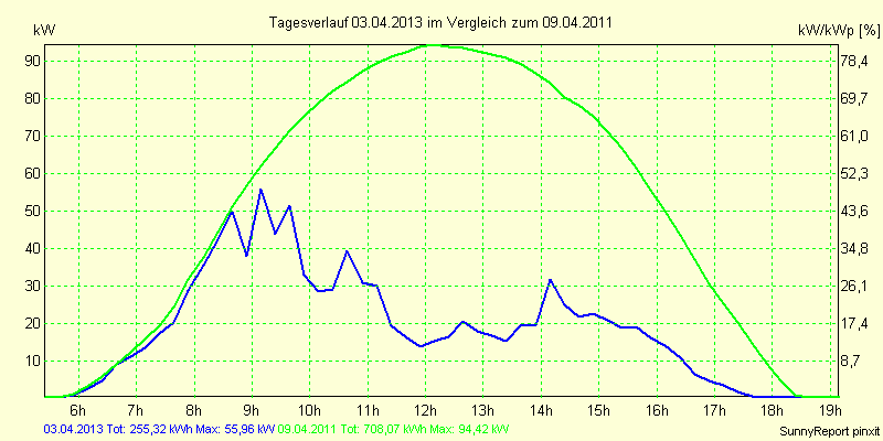 20130403.png