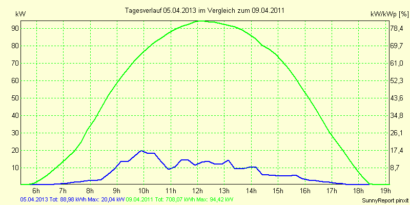 20130405.png