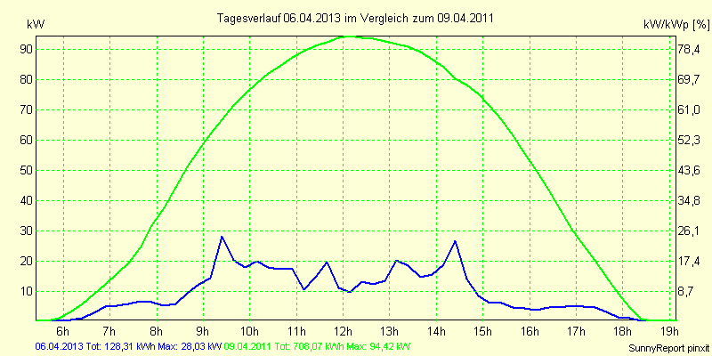 20130406.png
