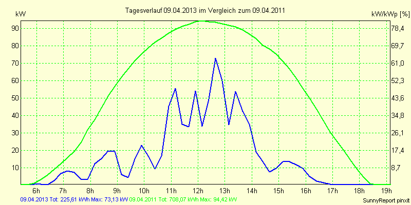 20130409.png