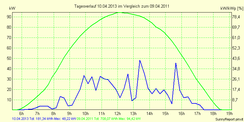 20130410.png