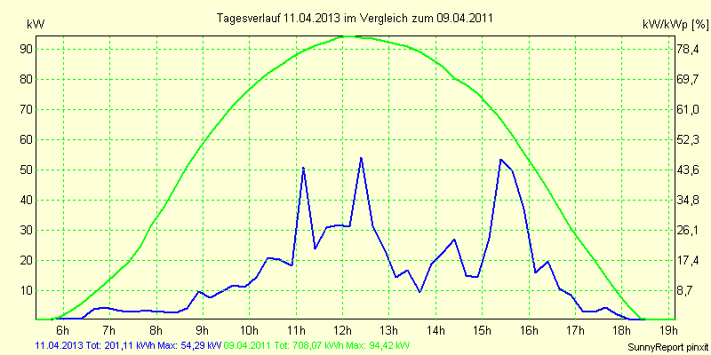 20130411.png