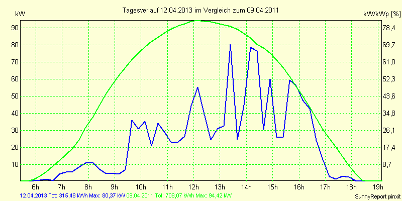 20130412.png