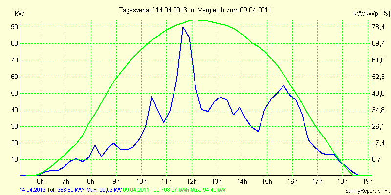 20130414.png