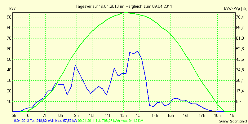 20130419.png