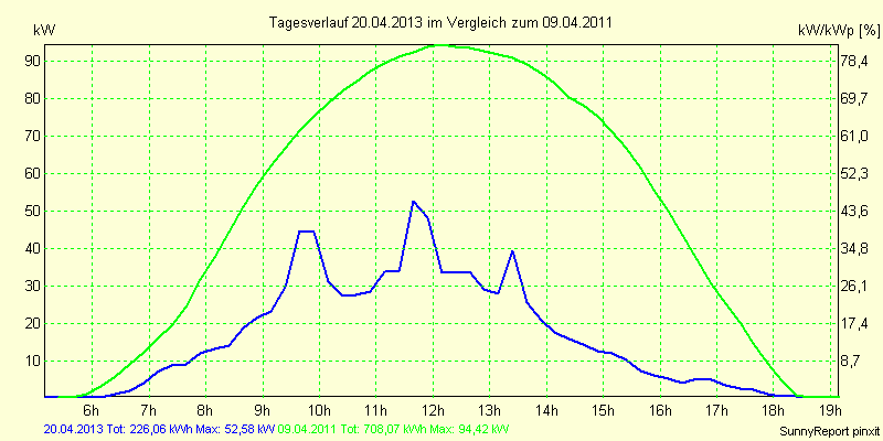20130420.png