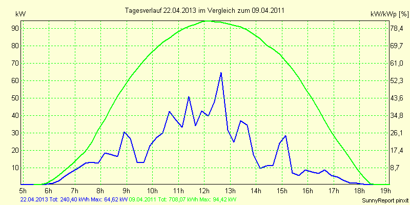 20130422.png