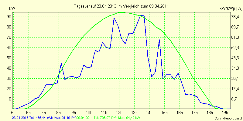 20130423.png