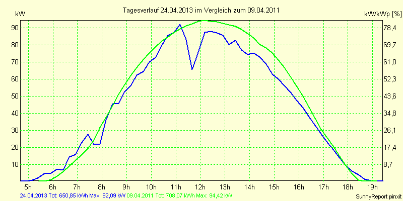 20130424.png