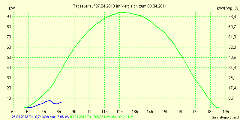 20130427.png