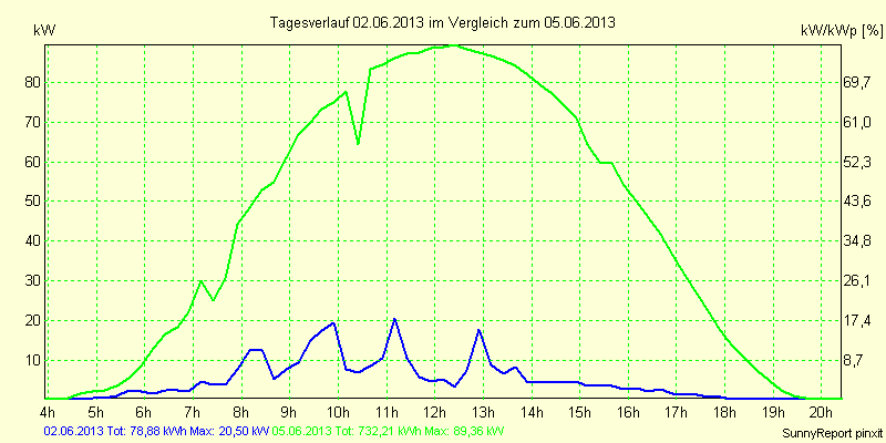 20130602.png