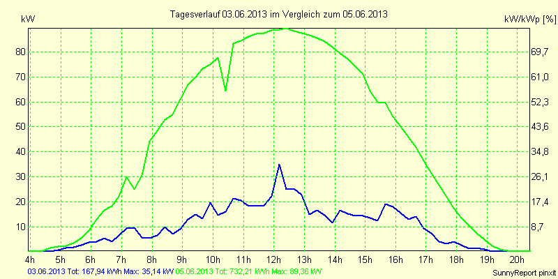 20130603.png