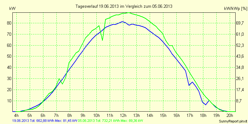 20130619.png