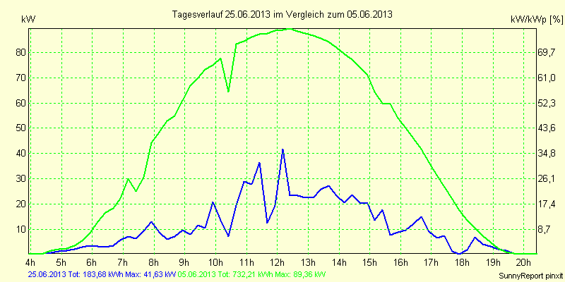 20130625.png