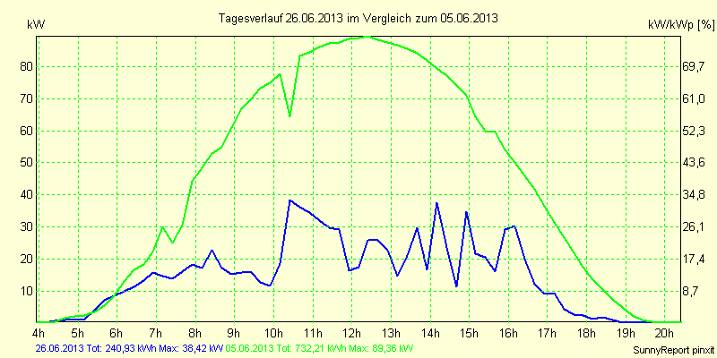 20130626.png