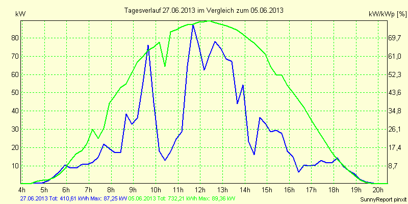 20130627.png