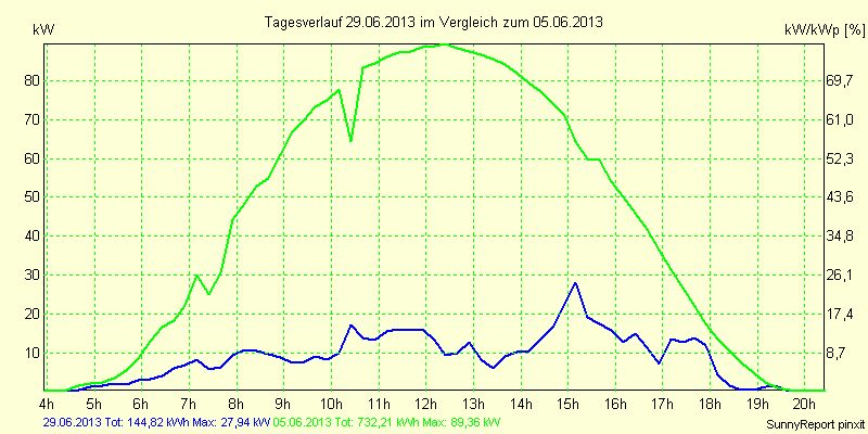 20130629.png