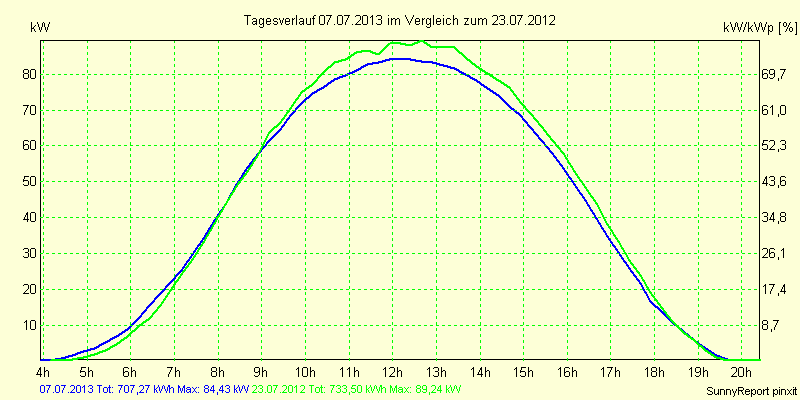 20130707.png
