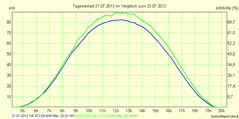 20130721.png