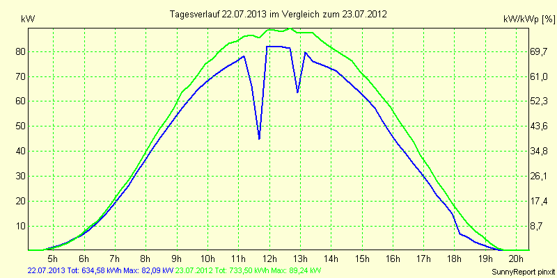 20130722.png