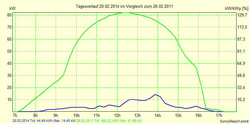 20140220.png