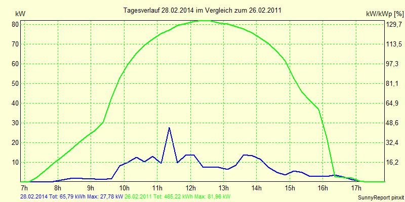 20140228.png