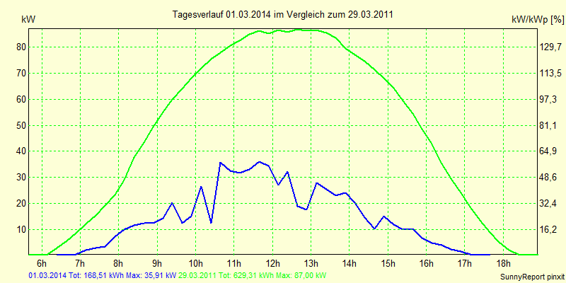 20140301.png