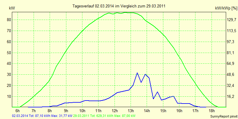 20140302.png