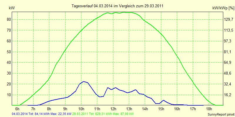 20140304.png