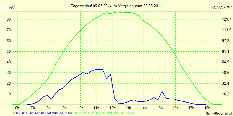20140305.png
