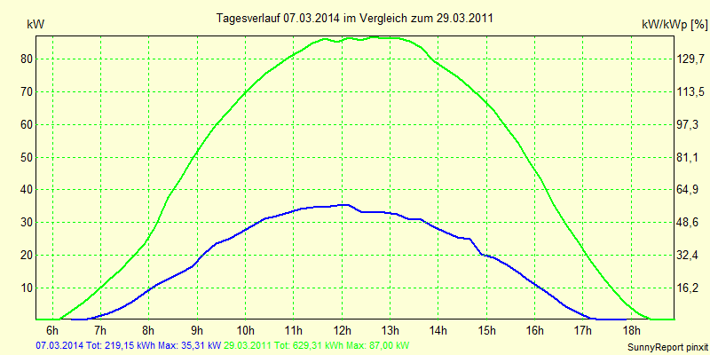 20140307.png