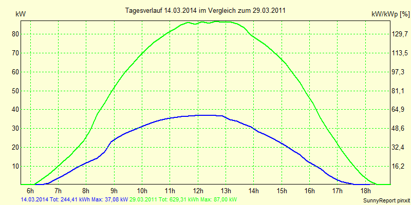 20140314.png