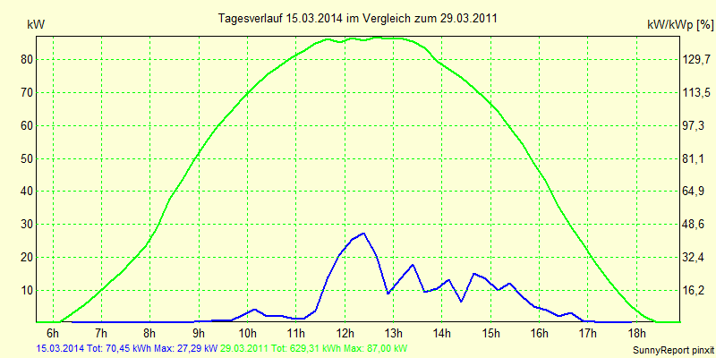 20140315.png