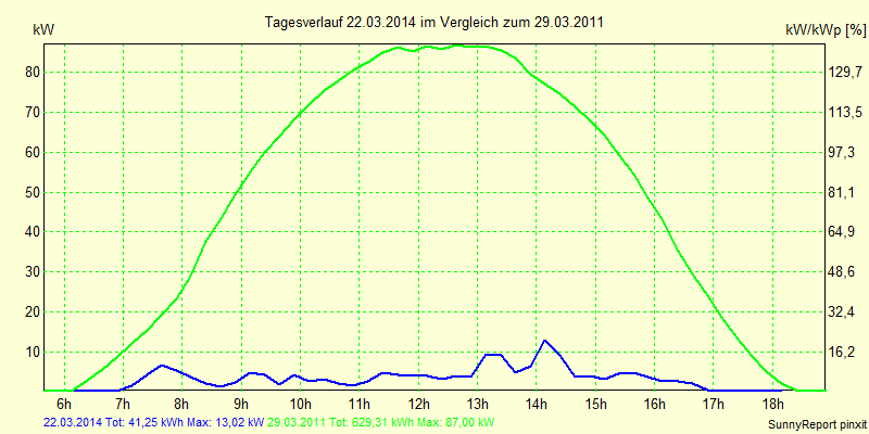 20140322.png