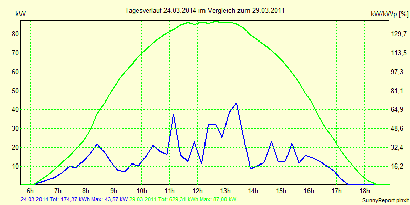 20140324.png