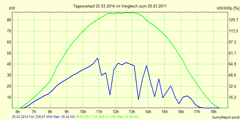 20140325.png