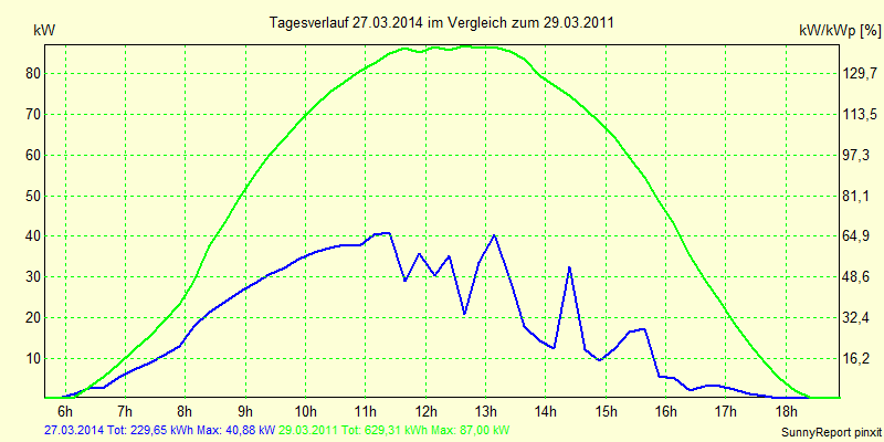 20140327.png