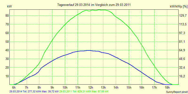 20140329.png