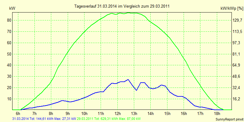 20140331.png