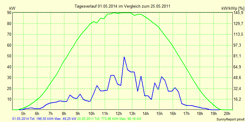 20140501.png