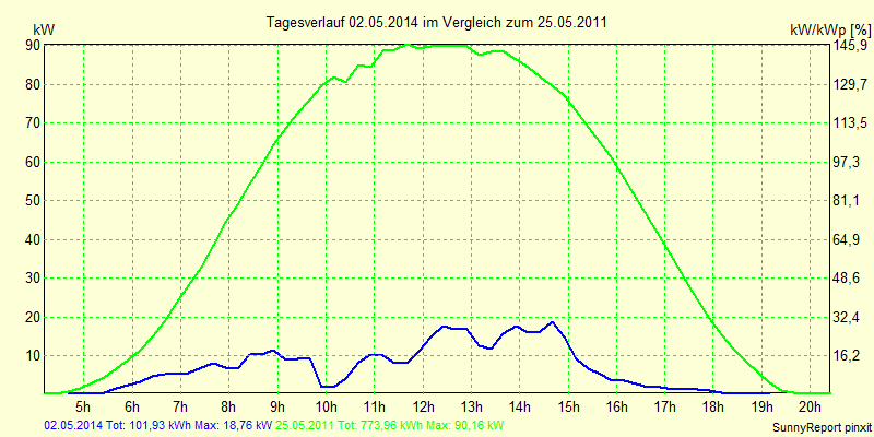 20140502.png