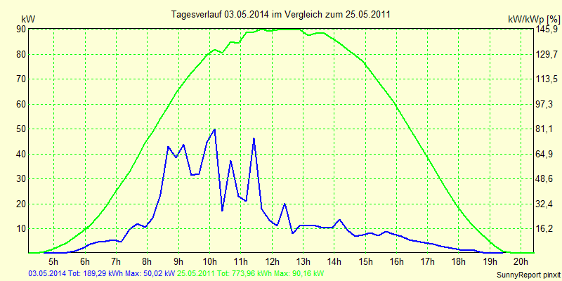 20140503.png