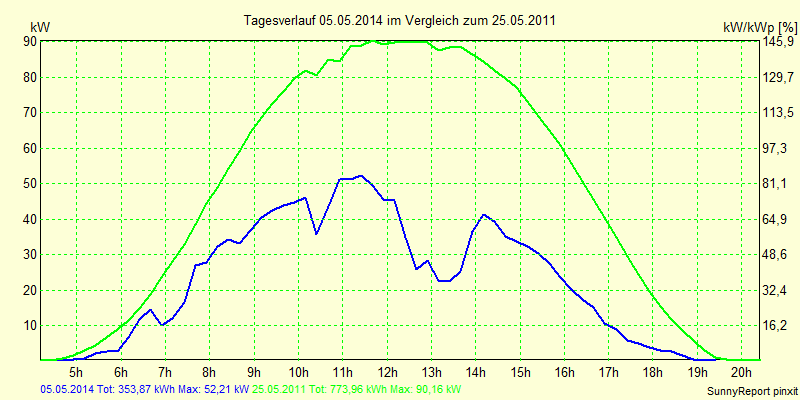 20140505.png