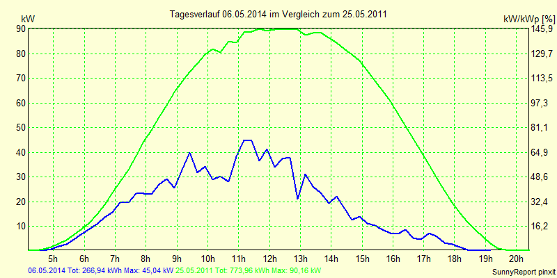 20140506.png