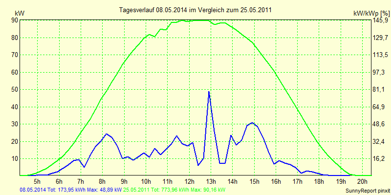 20140508.png
