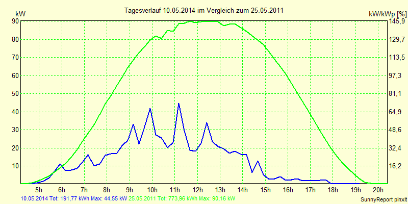 20140510.png