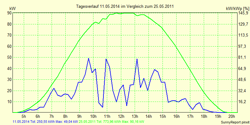 20140511.png